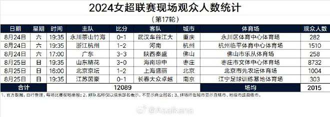 经典再现，奥尔莫复刻NBA球星利拉德点腕看表庆祝动作