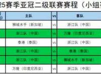 英乙比赛前瞻：维尔港vs唐卡斯特预测分析(2024年08月31日)